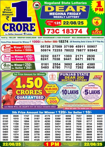 लाटरी सम्बाद टुडे