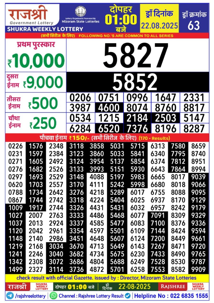 लाटरी सम्बाद टुडे