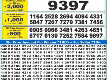 लाटरी सम्बाद टुडे