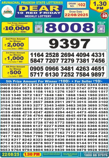 लाटरी सम्बाद टुडे