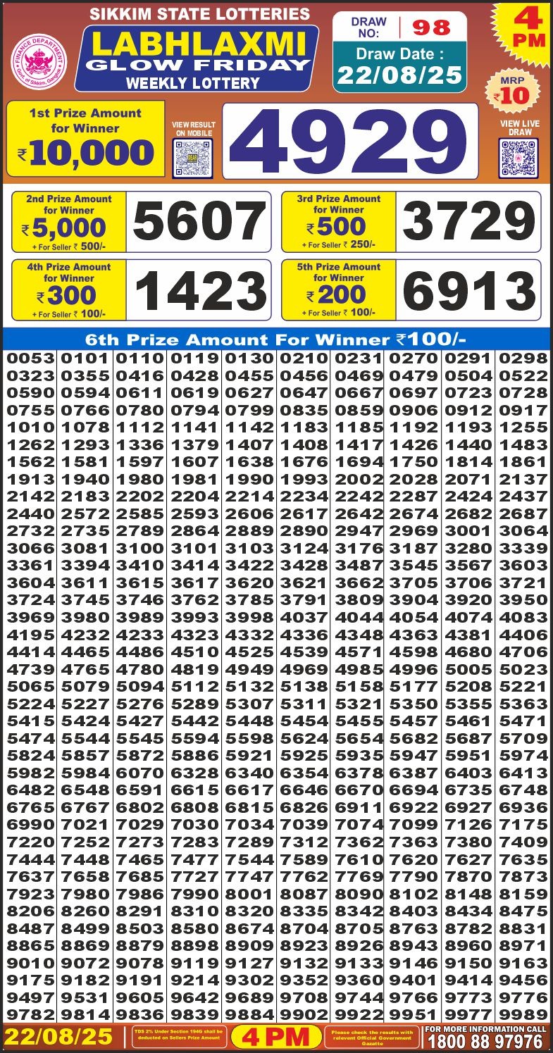 लाटरी सम्बाद टुडे