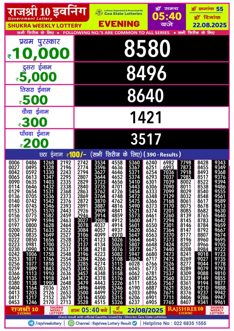 लाटरी सम्बाद टुडे