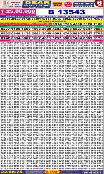 लाटरी सम्बाद टुडे