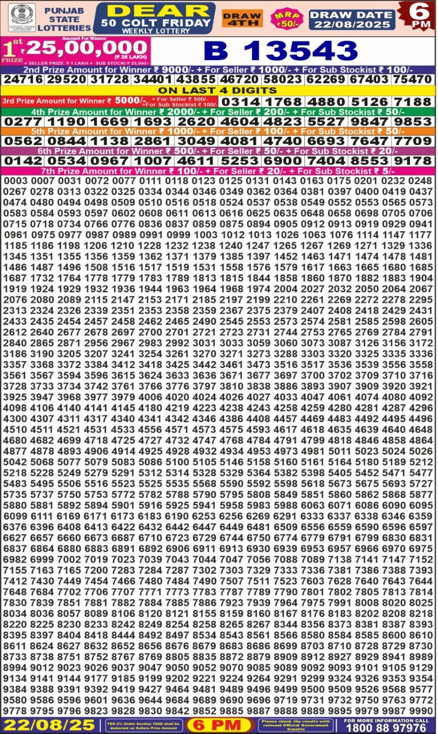 लाटरी सम्बाद टुडे