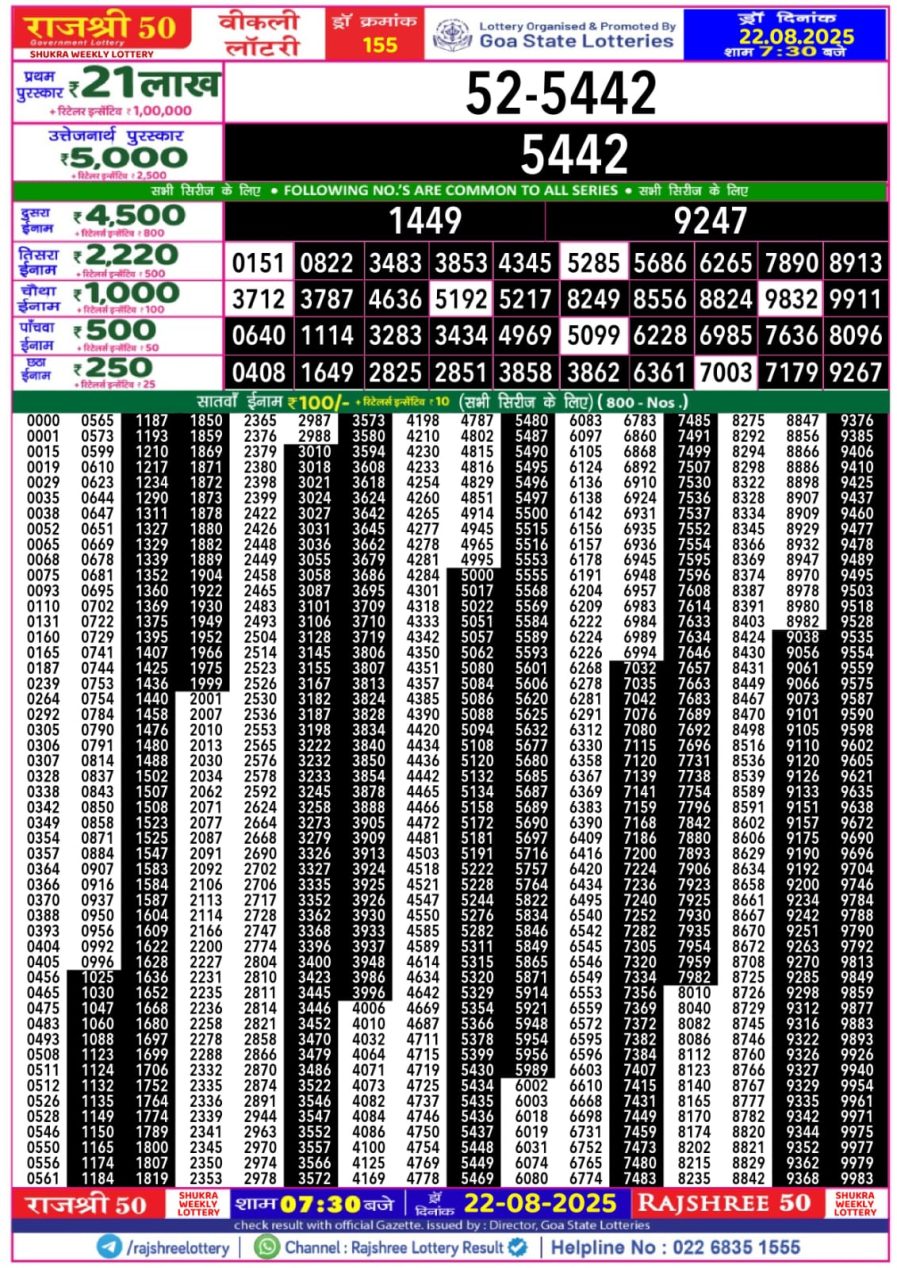 लाटरी सम्बाद टुडे