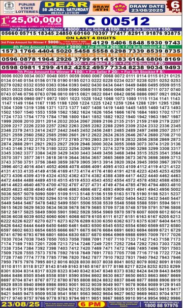 लाटरी सम्बाद टुडे