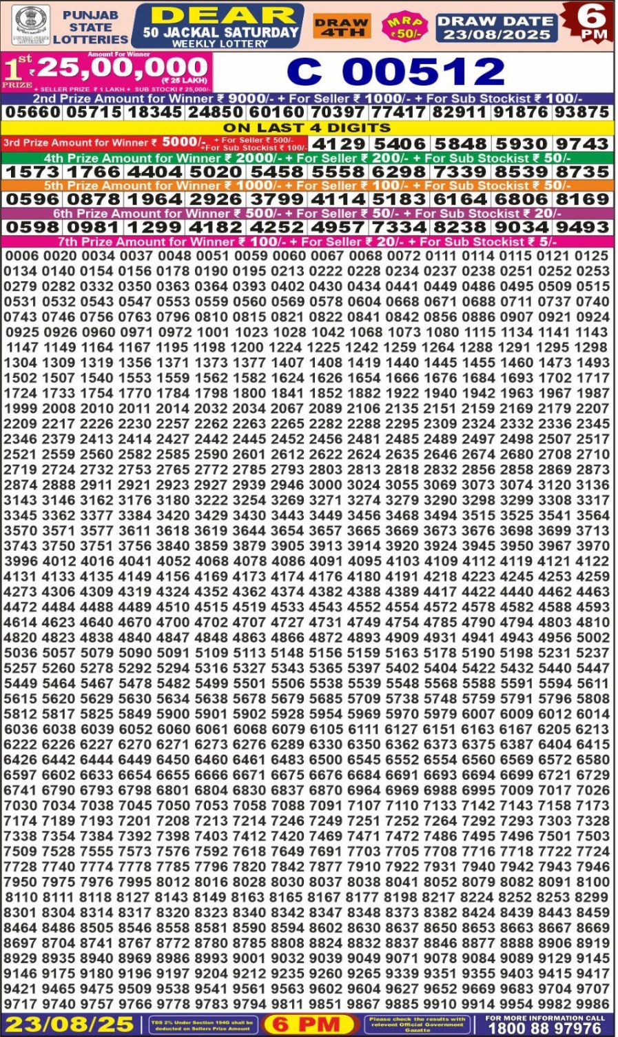 लाटरी सम्बाद टुडे