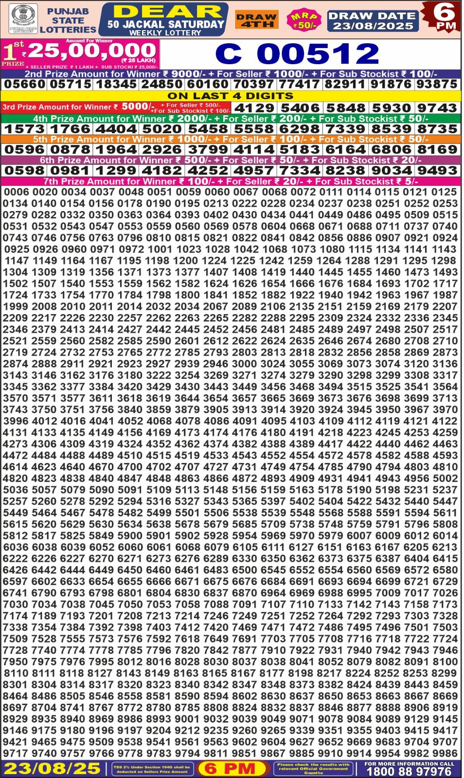 पंजाब 50 लाटरी का शाम 6 बजे का रिज़ल्ट दिनांक 23.8.25 लाटरी सम्बाद टुडे