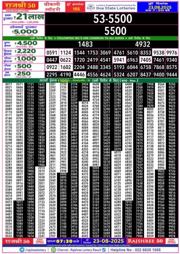 लाटरी सम्बाद टुडे