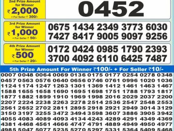 लाटरी सम्बाद टुडे