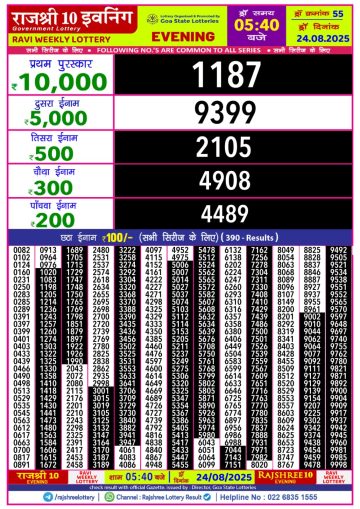 लाटरी सम्बाद टुडे