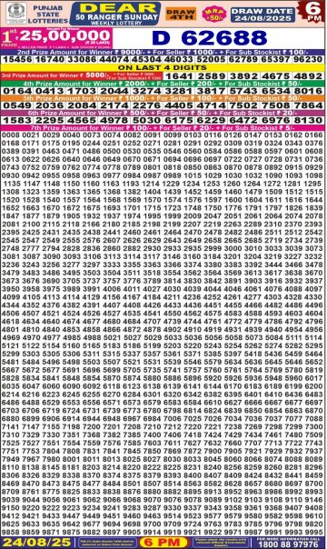 लाटरी सम्बाद टुडे