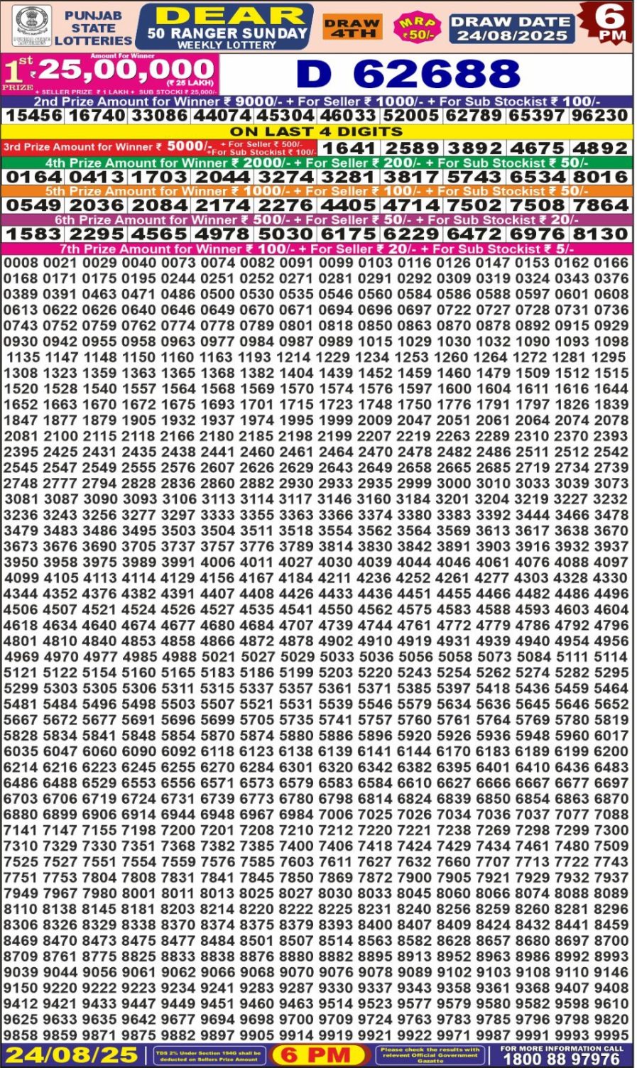 लाटरी सम्बाद टुडे