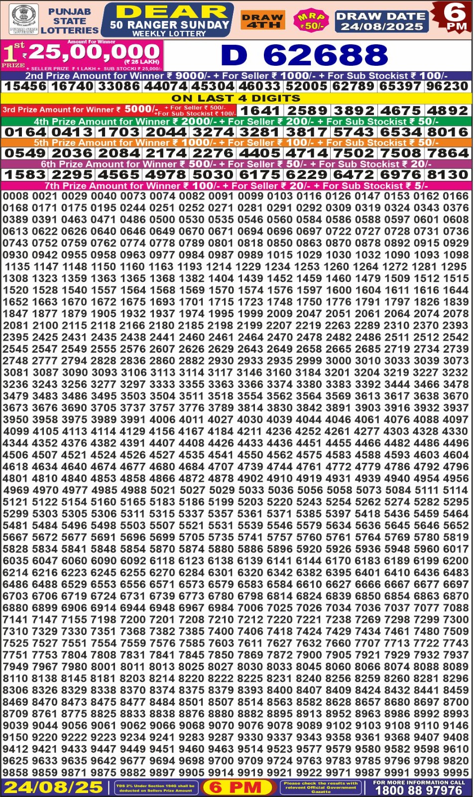 पंजाब 50 लाटरी का शाम 6 बजे का रिज़ल्ट दिनांक 24.8.25 लाटरी सम्बाद टुडे