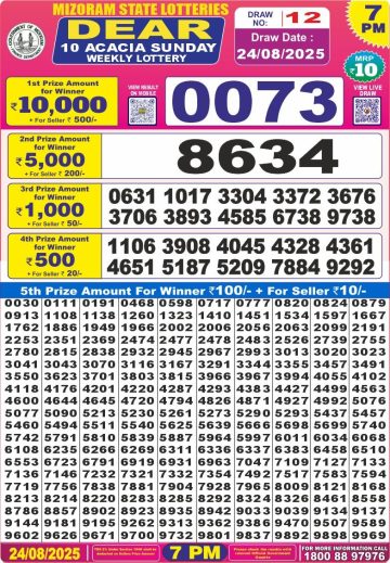 लाटरी सम्बाद टुडे