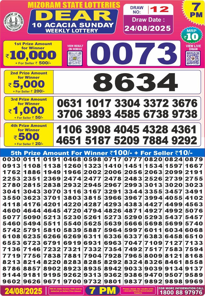 लाटरी सम्बाद टुडे