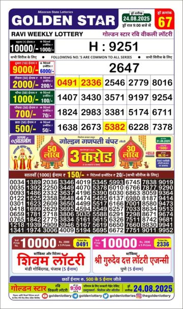 लाटरी सम्बाद टुडे