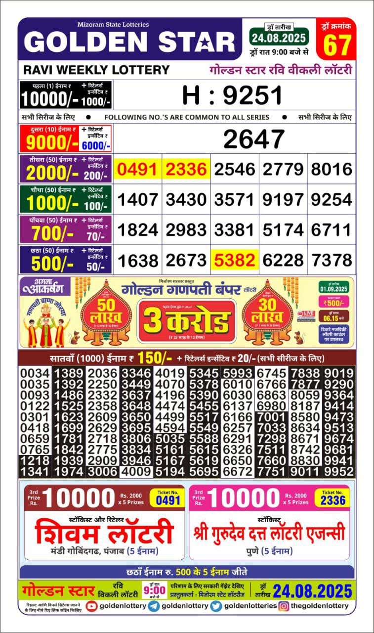 लाटरी सम्बाद टुडे