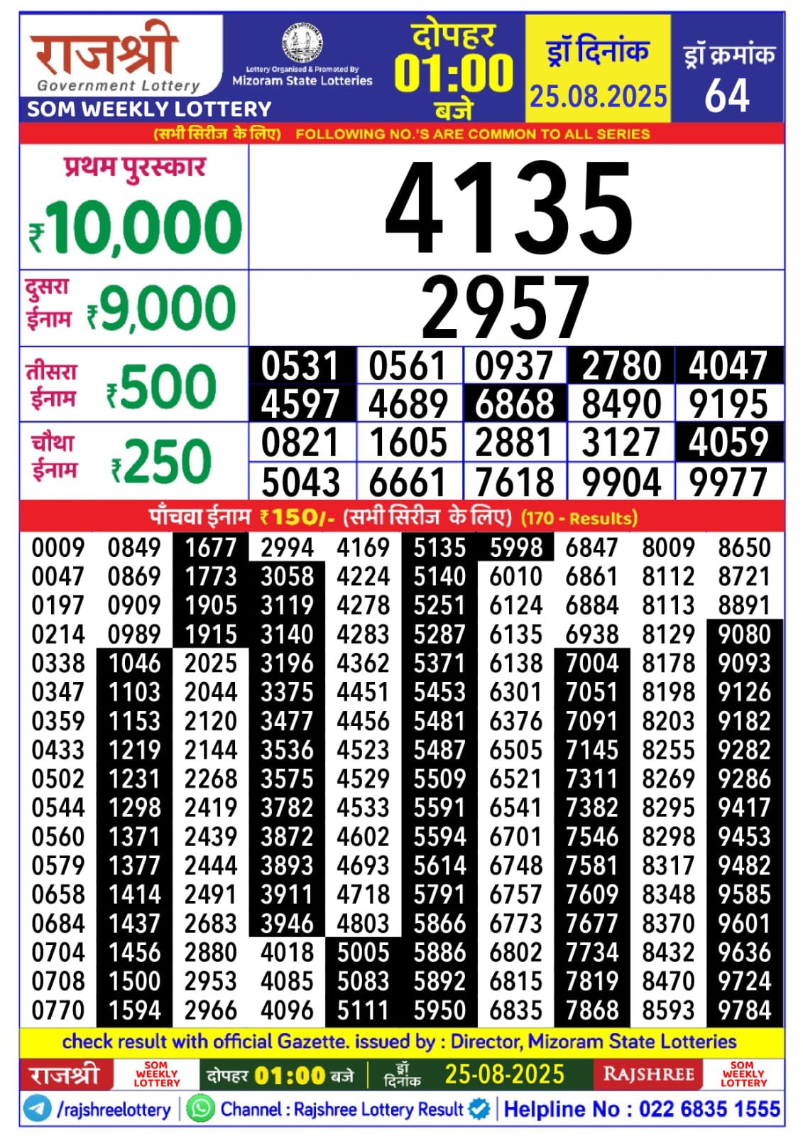 राजश्री लाटरी का दोपहर 1 बजे का रिज़ल्ट दिनांक 25.8.25 लाटरी सम्बाद टुडे