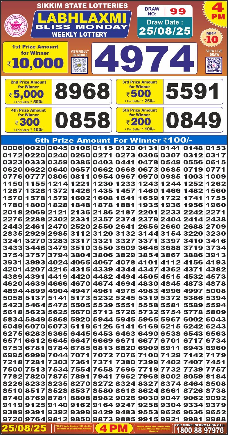 लाटरी सम्बाद टुडे