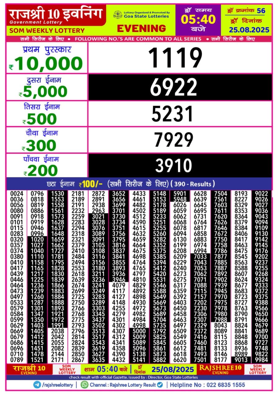 लाटरी सम्बाद टुडे
