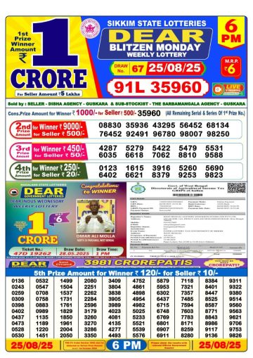 लाटरी सम्बाद टुडे