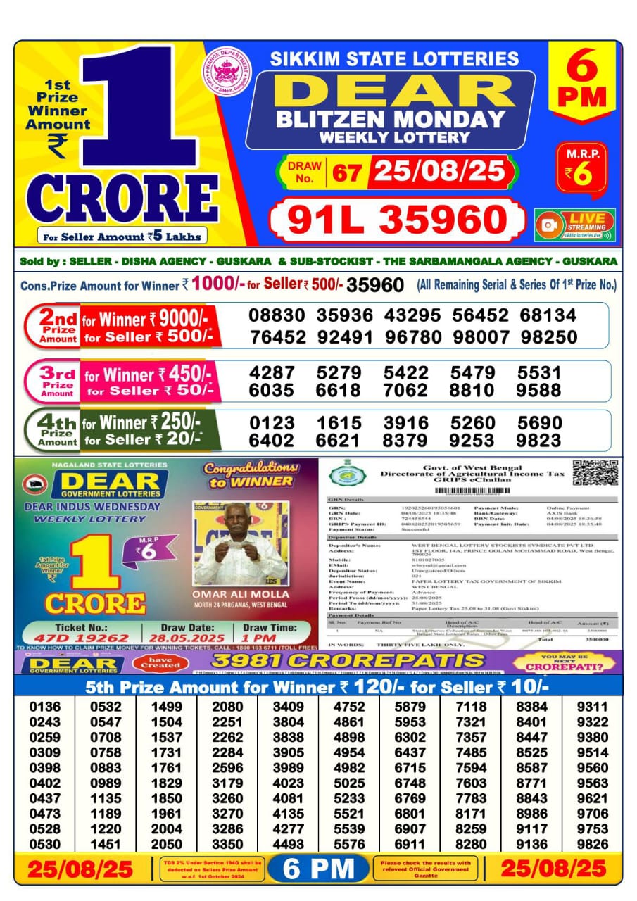 लाटरी सम्बाद टुडे