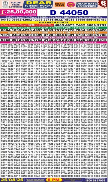 लाटरी सम्बाद टुडे