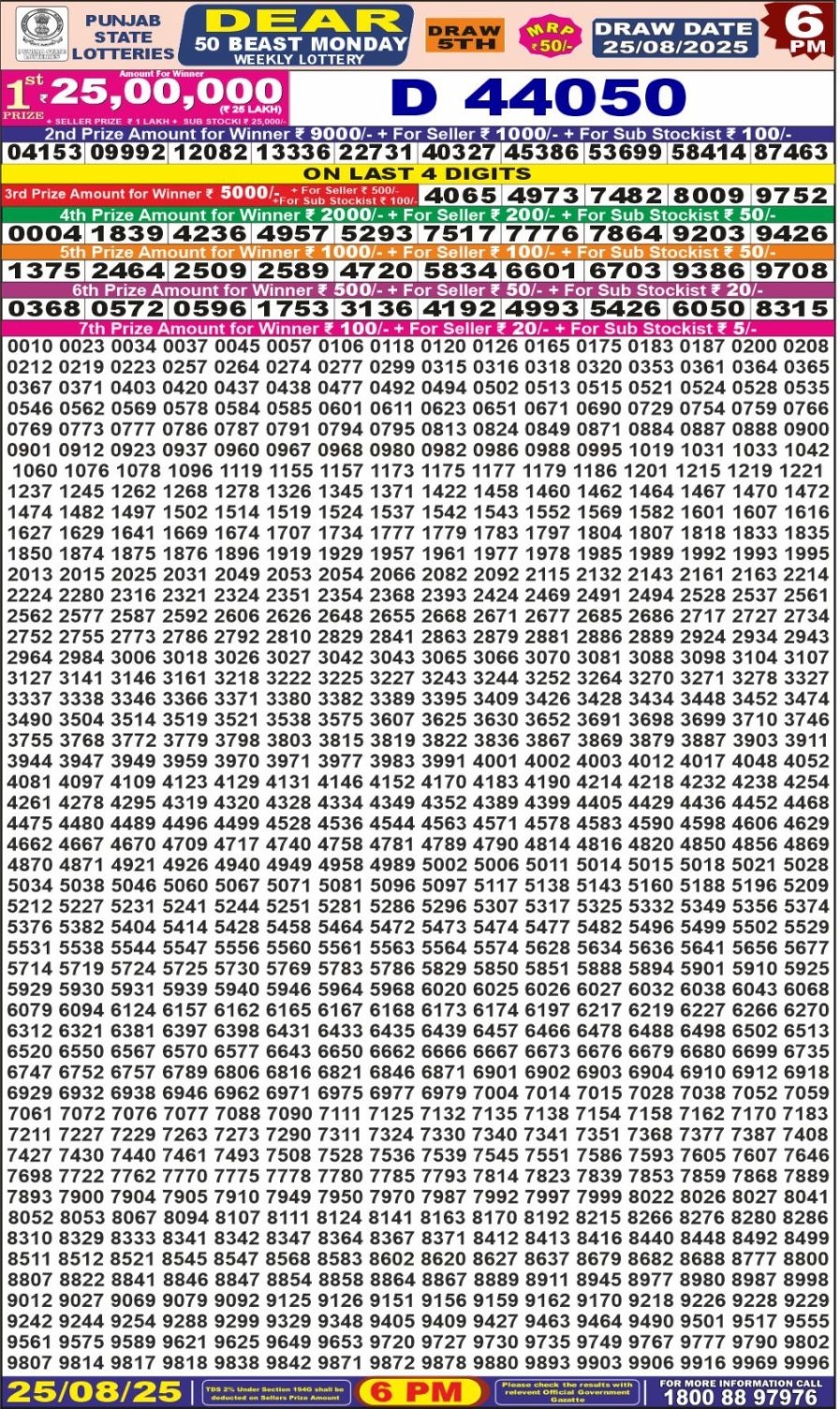 लाटरी सम्बाद टुडे