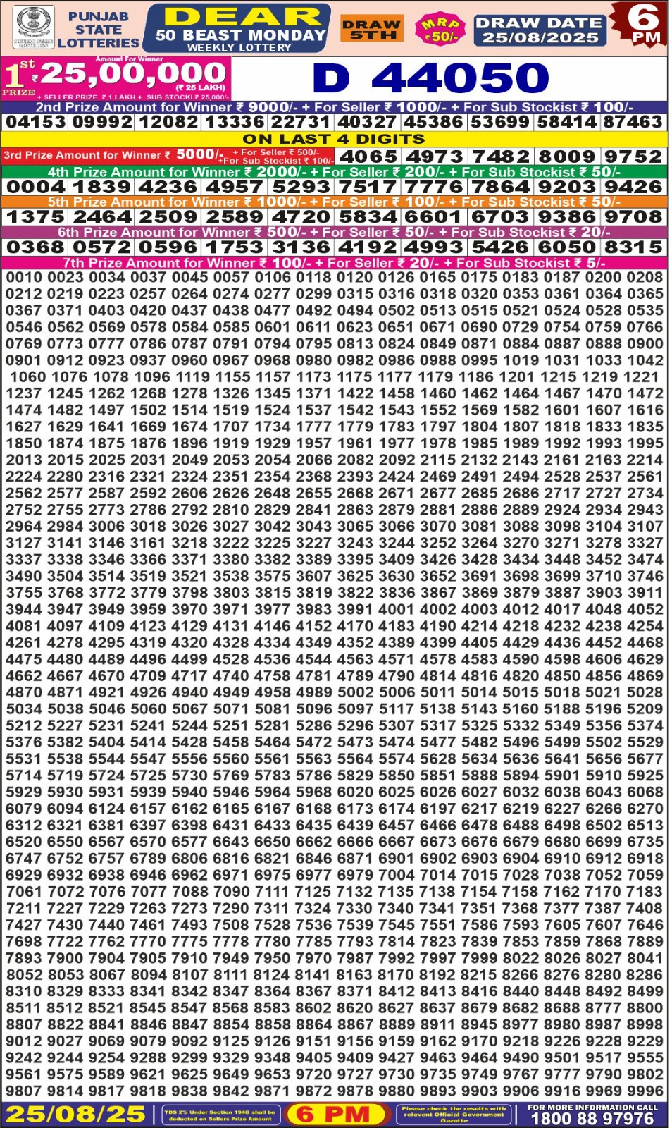 लाटरी सम्बाद टुडे