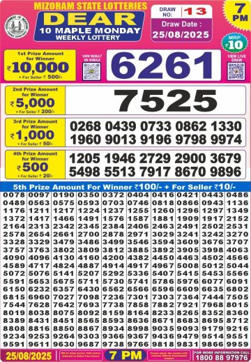 लाटरी सम्बाद टुडे