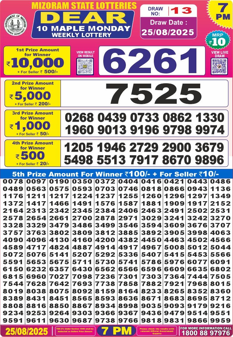 लाटरी सम्बाद टुडे