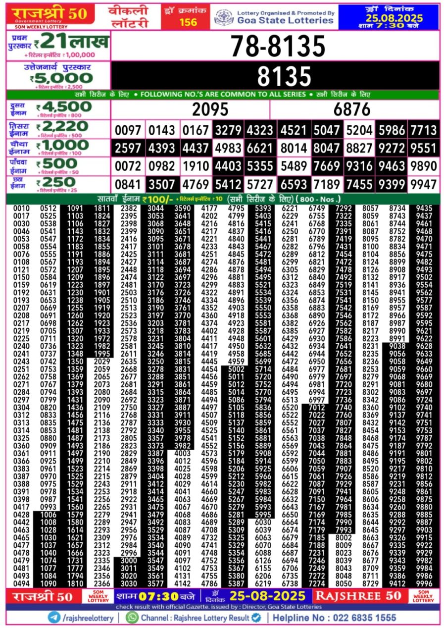 लाटरी सम्बाद टुडे