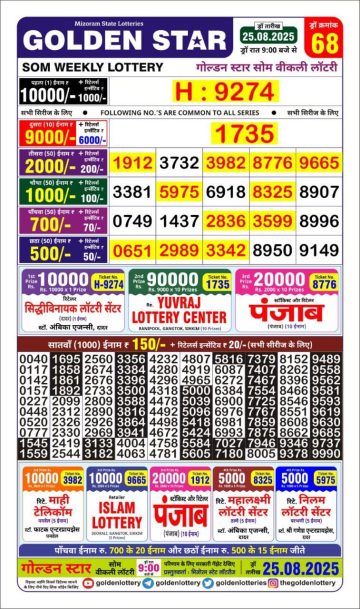 लाटरी सम्बाद टुडे