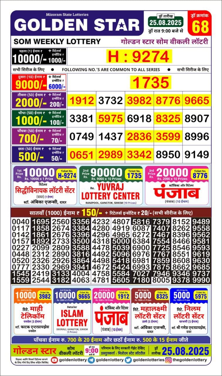 लाटरी सम्बाद टुडे