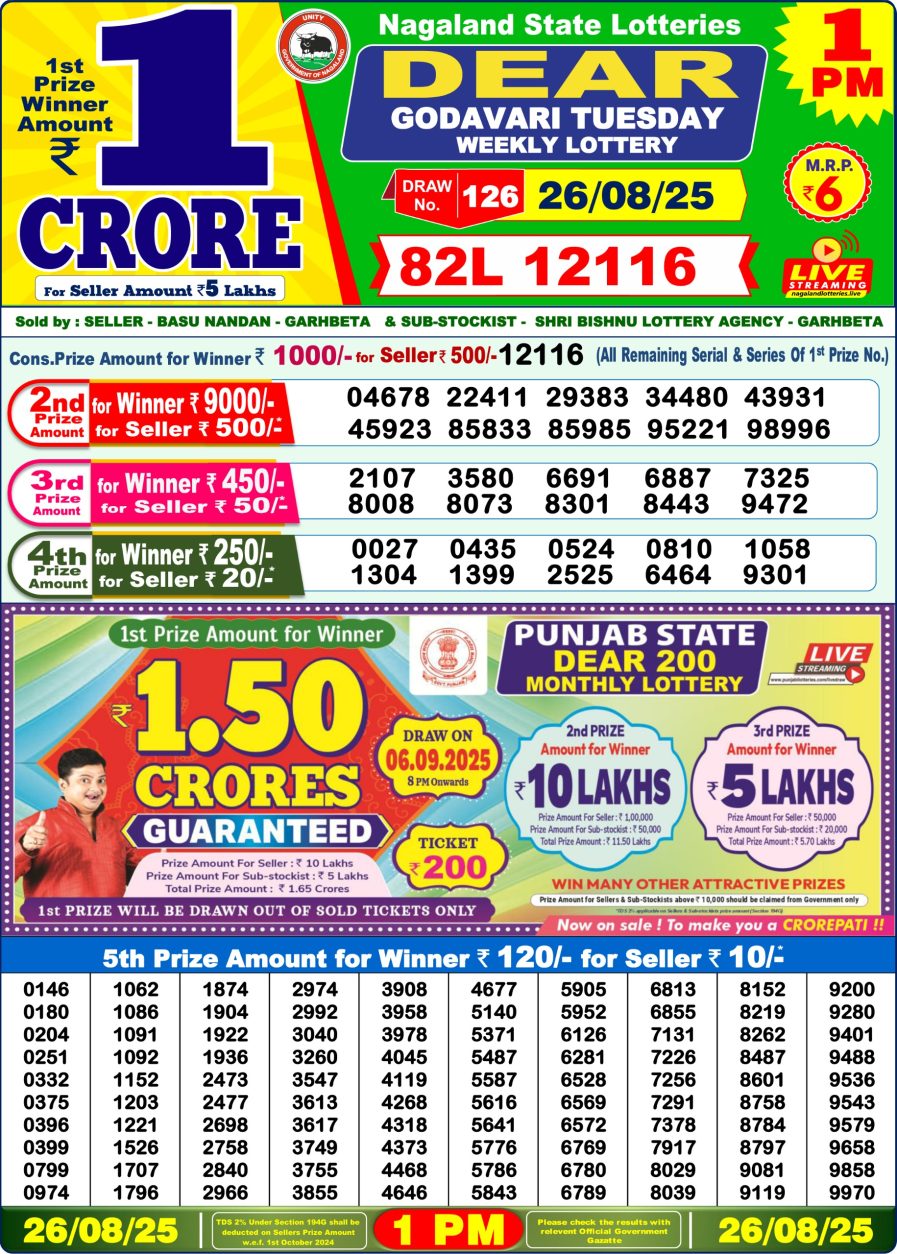 लाटरी सम्बाद टुडे