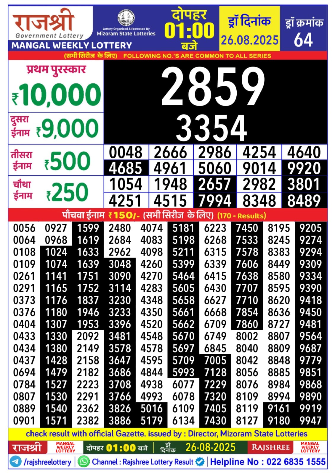 राजश्री लाटरी का दोपहर 1 बजे का रिज़ल्ट दिनांक 26.8.25 लाटरी सम्बाद टुडे