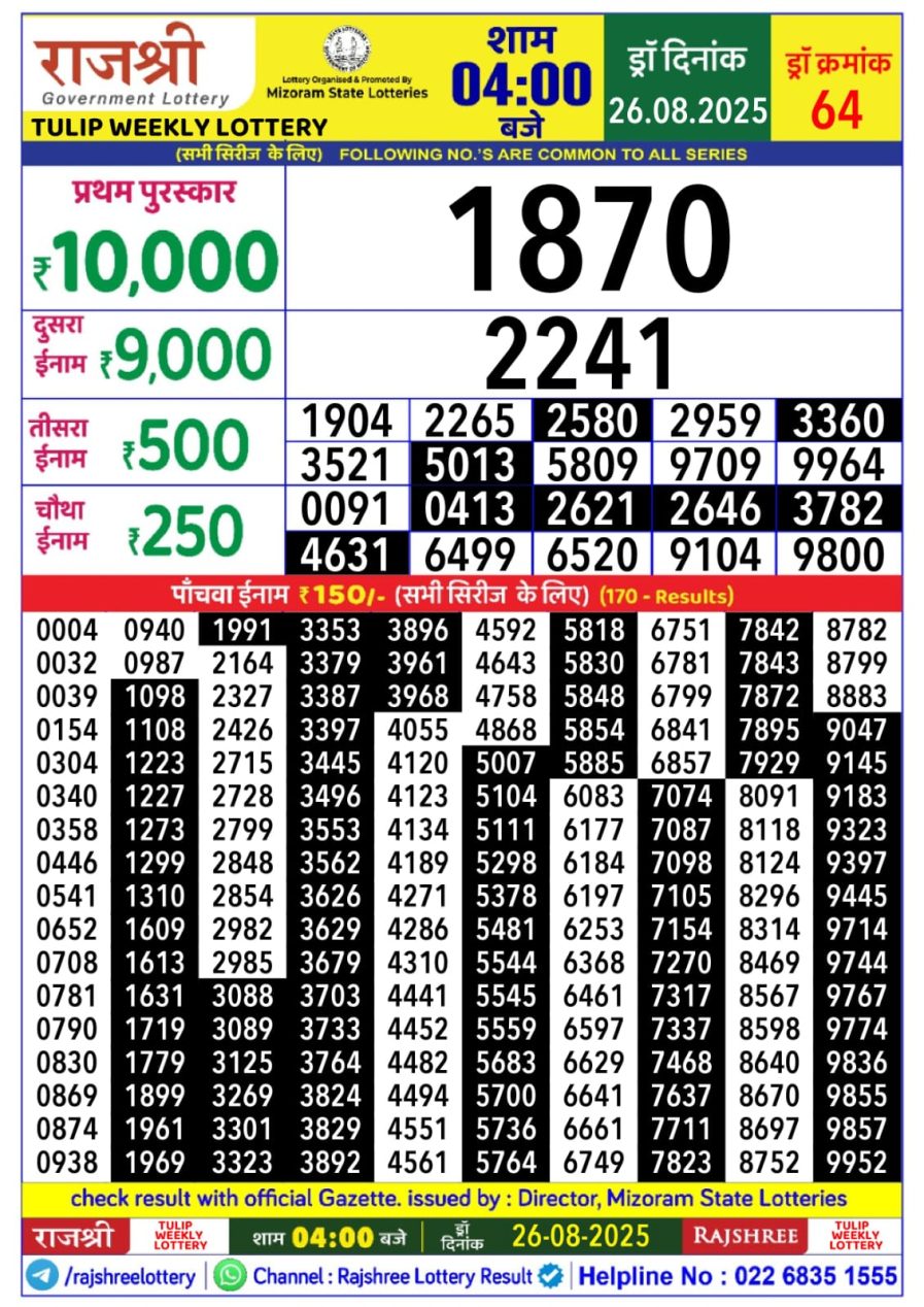 लाटरी सम्बाद टुडे