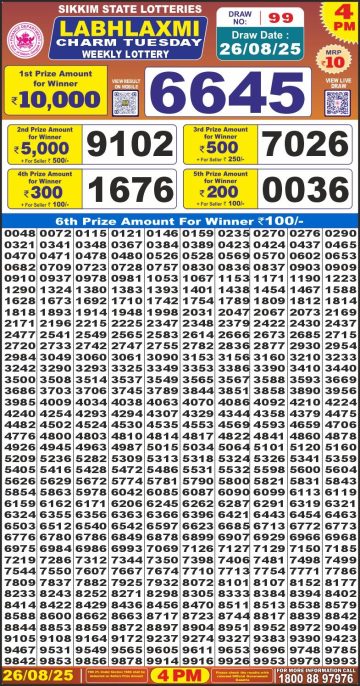 लाटरी सम्बाद टुडे