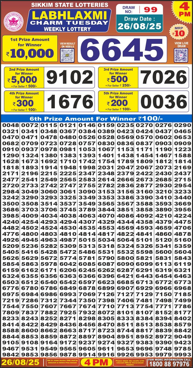 लाटरी सम्बाद टुडे