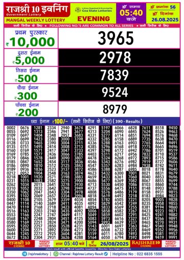 लाटरी सम्बाद टुडे