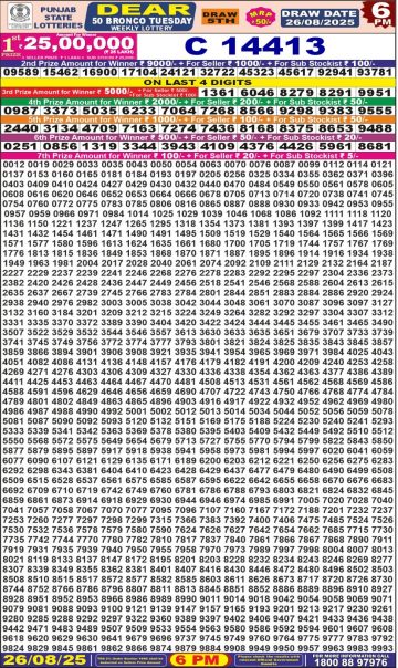 लाटरी सम्बाद टुडे