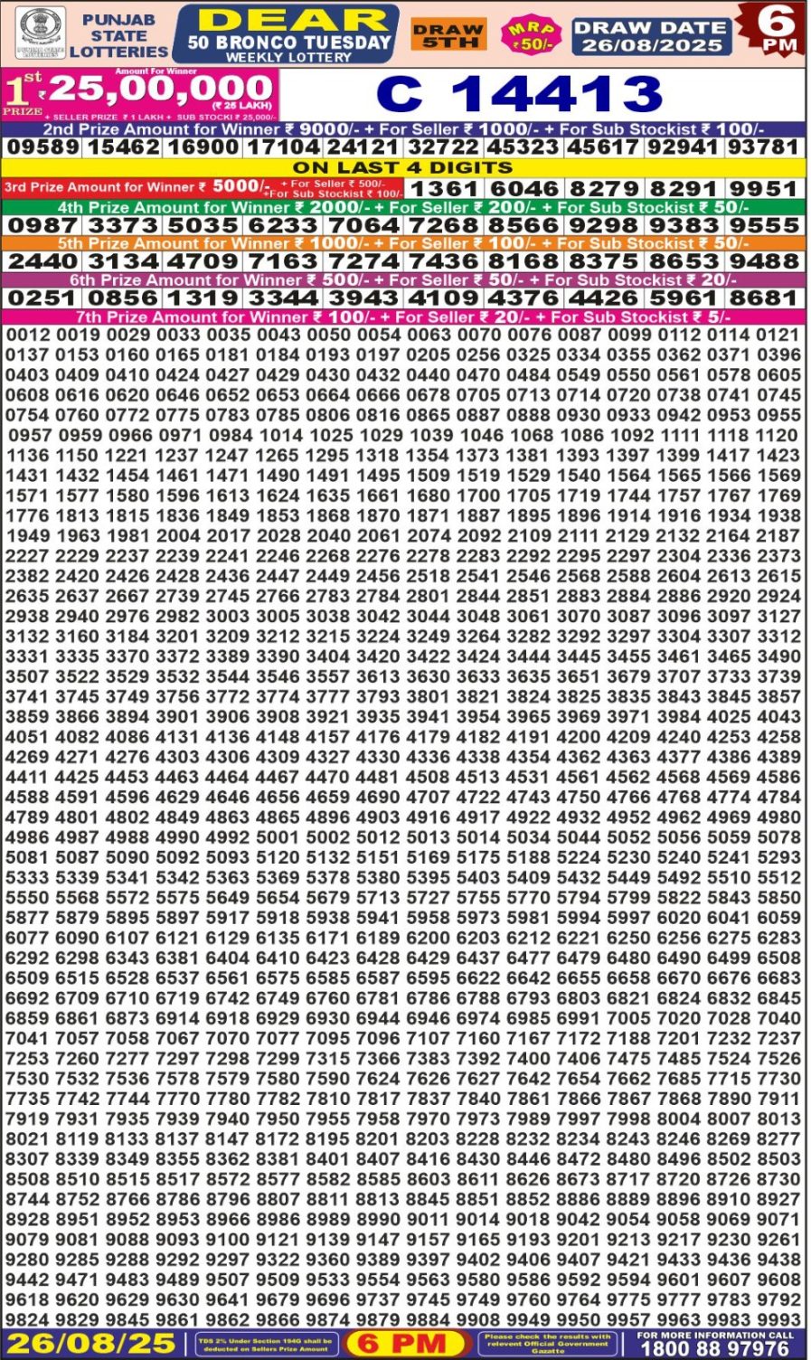 लाटरी सम्बाद टुडे