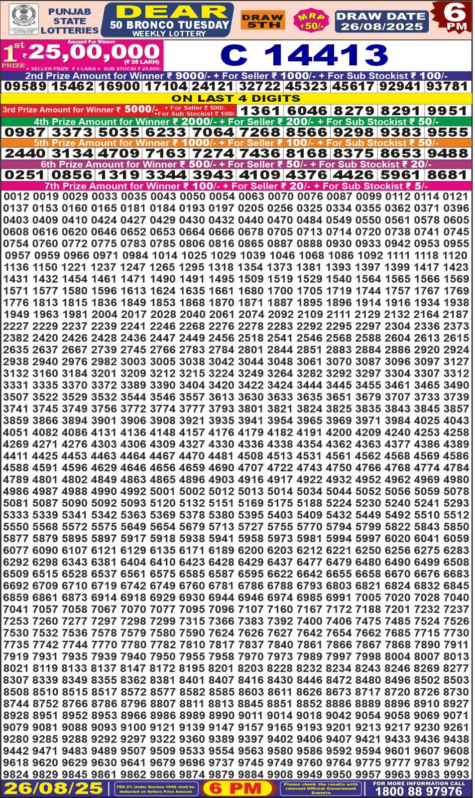 लाटरी सम्बाद टुडे