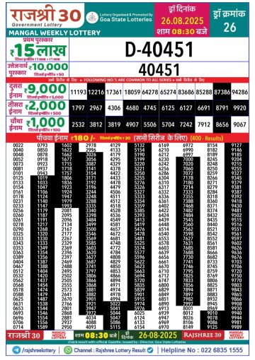 लाटरी सम्बाद टुडे