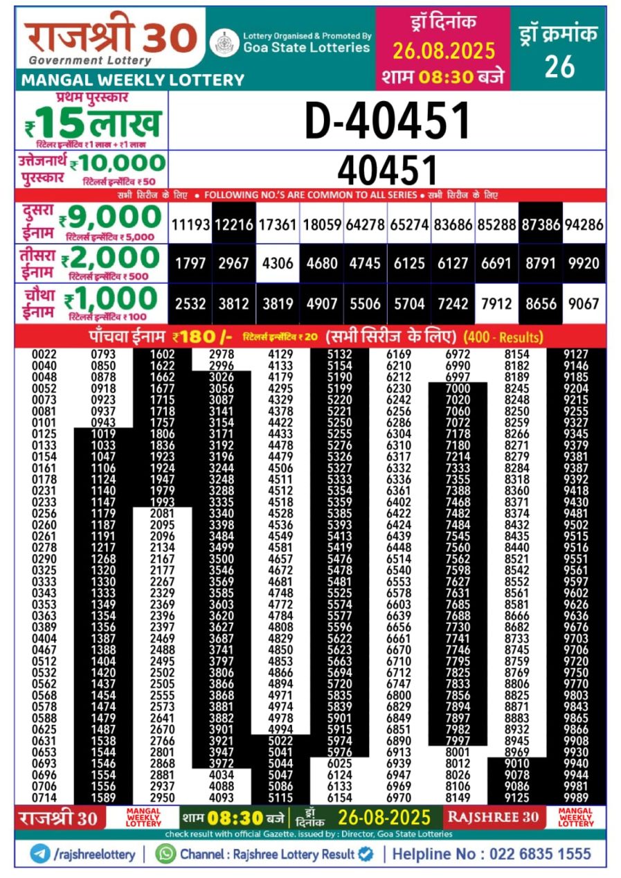 लाटरी सम्बाद टुडे
