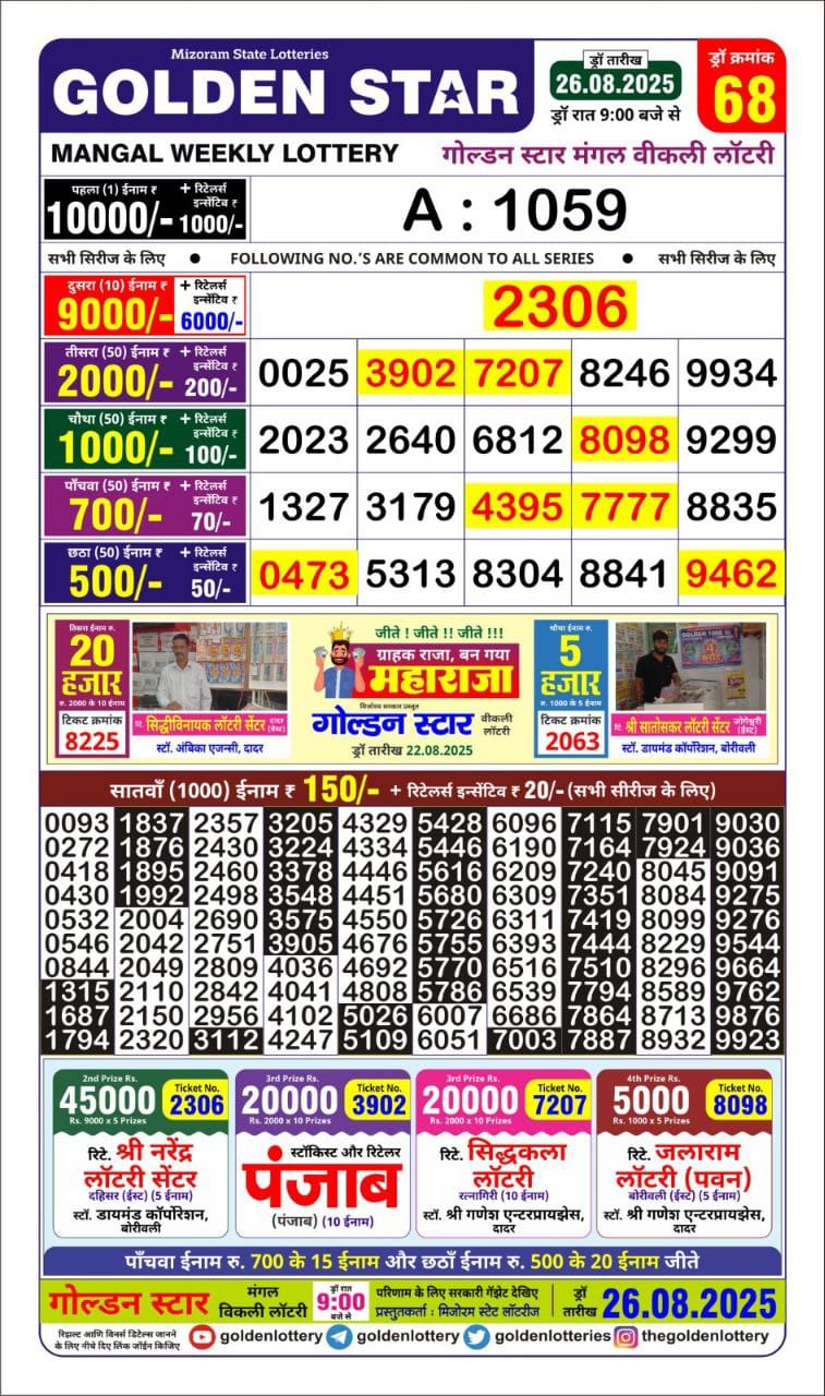 लाटरी सम्बाद टुडे