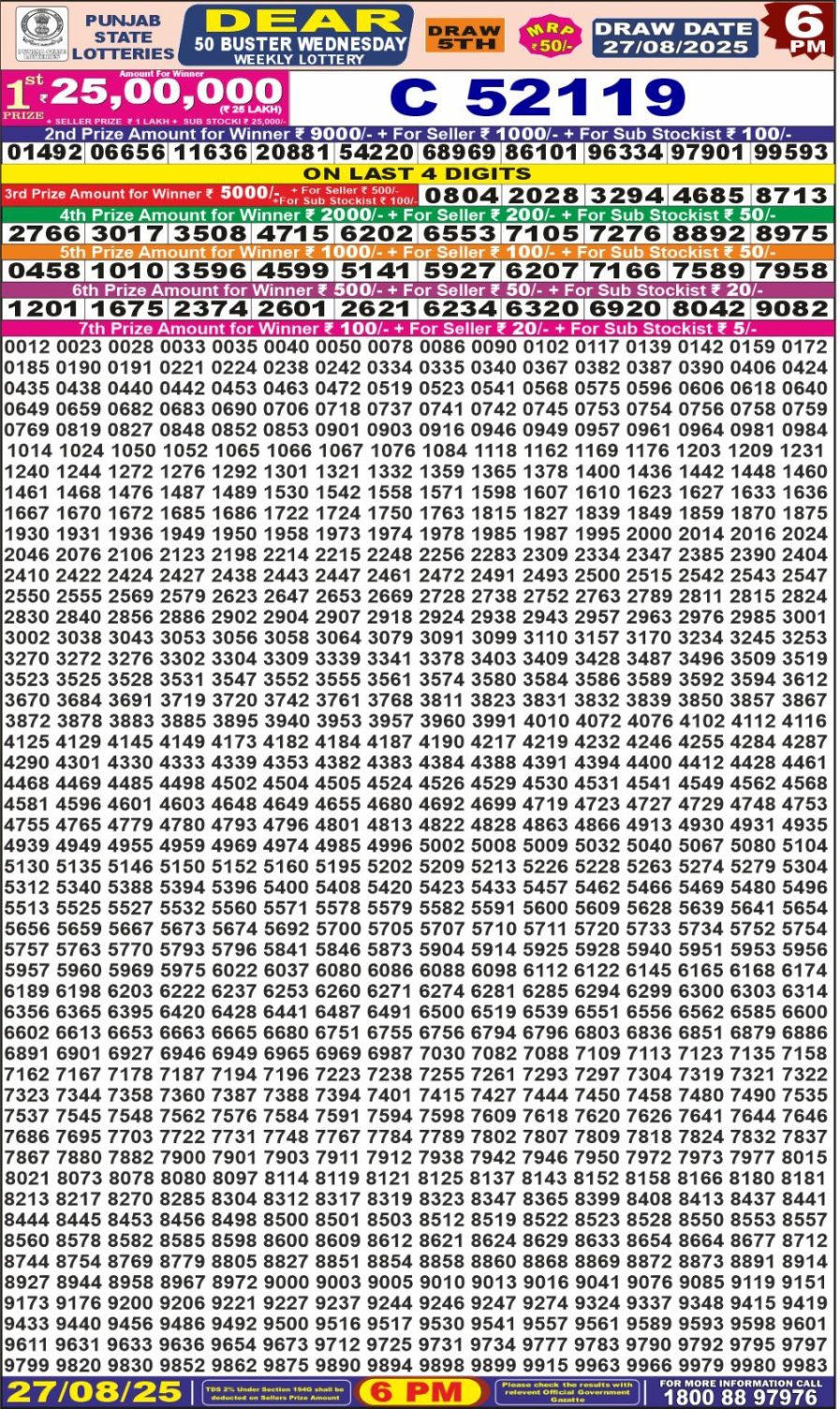 लाटरी सम्बाद टुडे