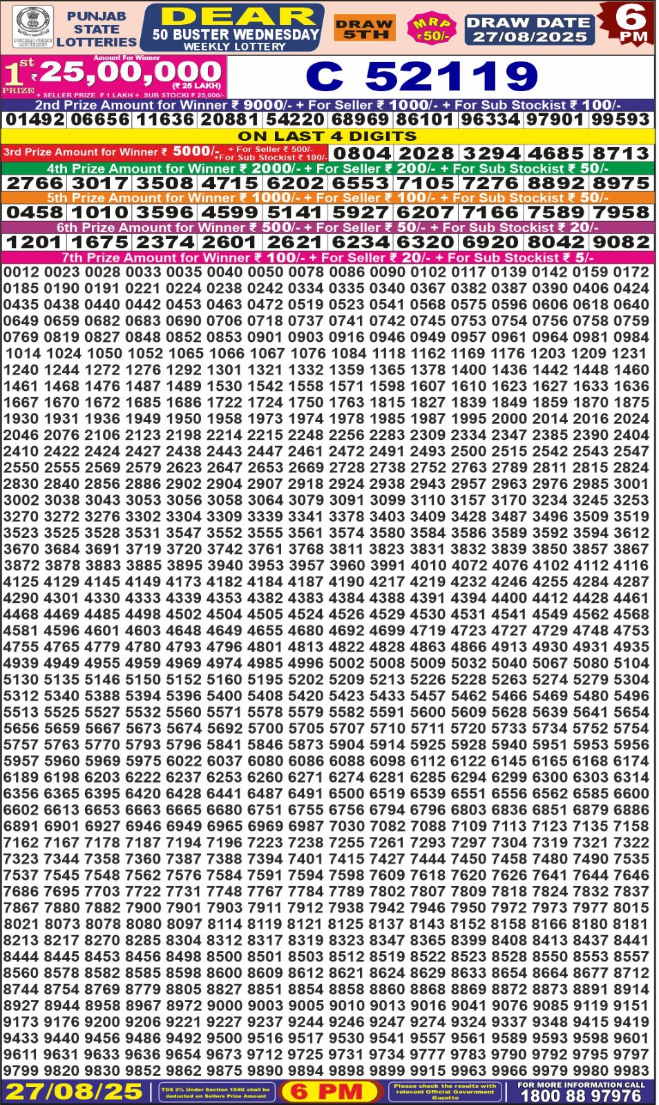 लाटरी सम्बाद टुडे