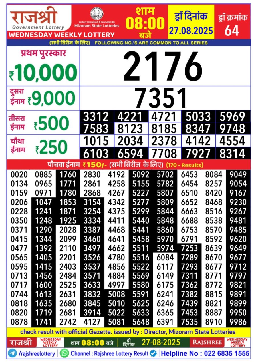 लाटरी सम्बाद टुडे